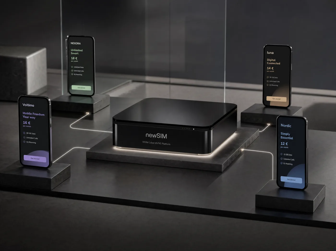 White Label MVNE Plattform